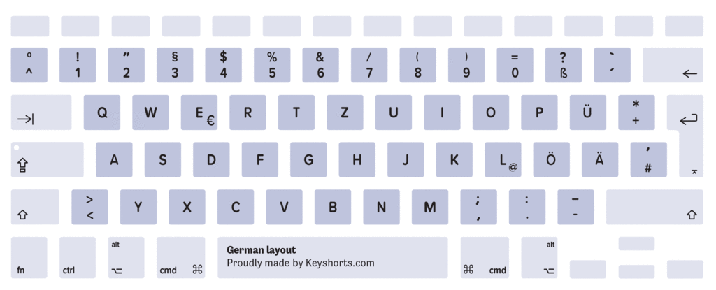Deutsche Tastatur